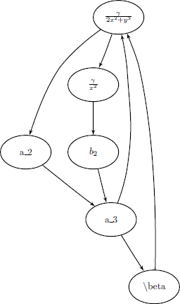 Preprocessing the graph to get correct node sizes.